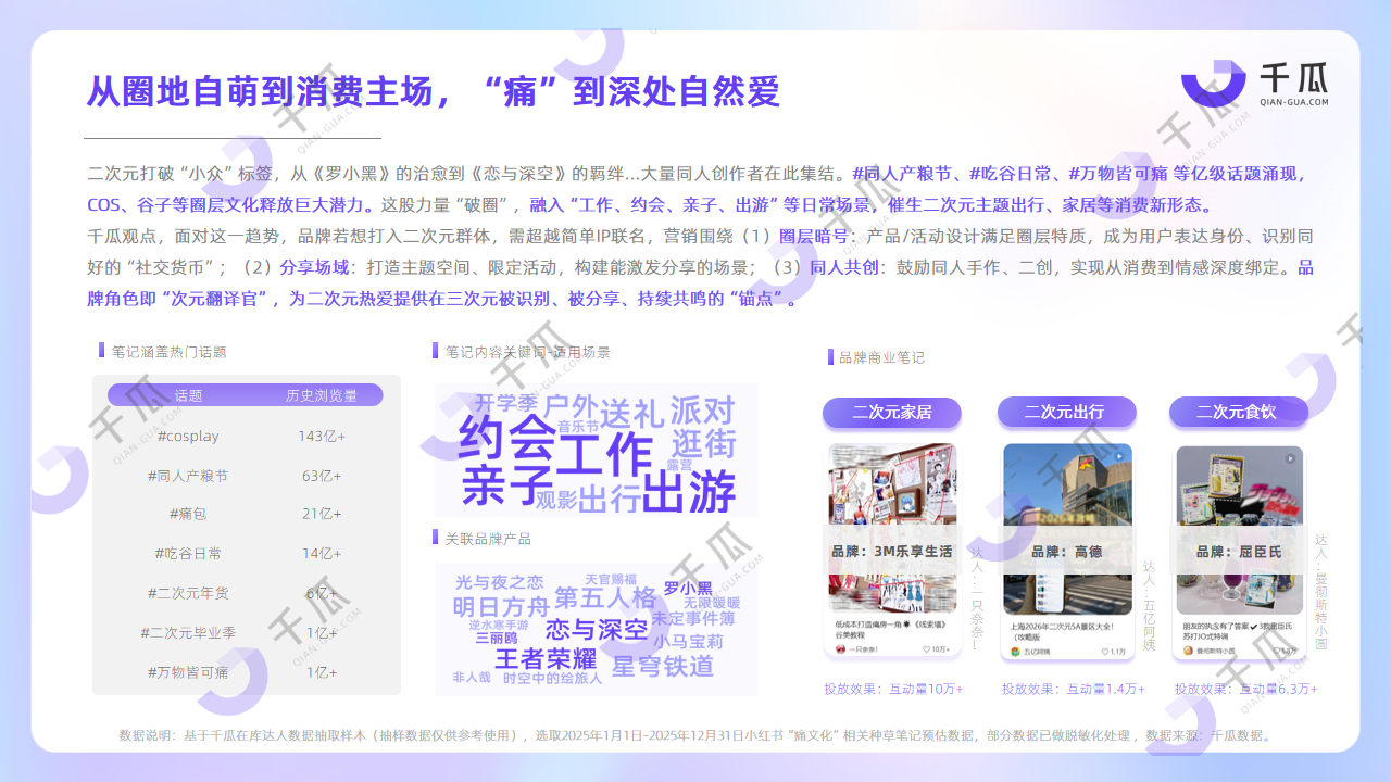 开年报告 | 2026十大热词内容洞察