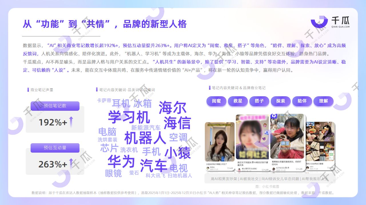 开年报告 | 2026十大热词内容洞察