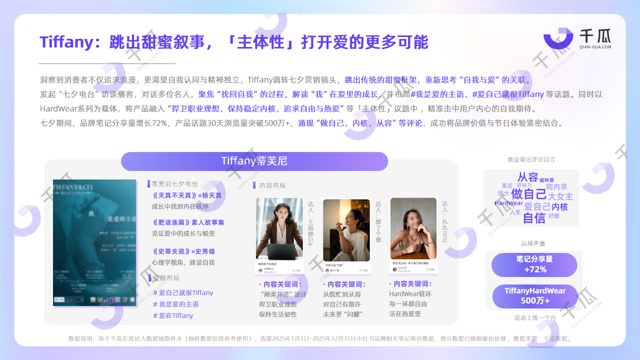 开年报告 | 2026十大热词内容洞察