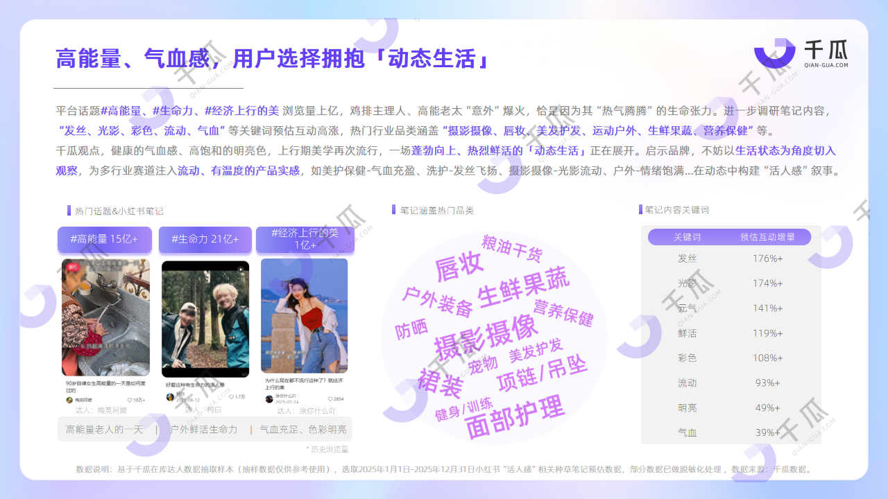 开年报告 | 2026十大热词内容洞察