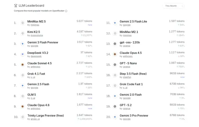 海外收入占比73%，MiniMax坚持不做“ChatGPT”
