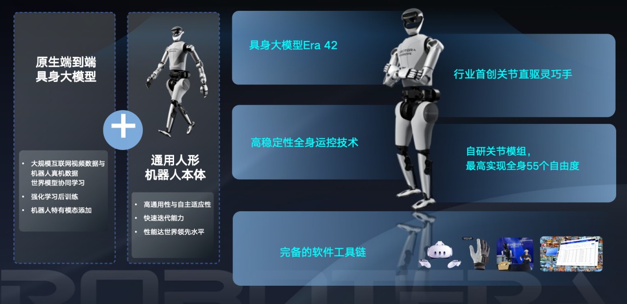 登顶全球第一后再融10亿，具身智能企业“星动纪元”估值破百亿