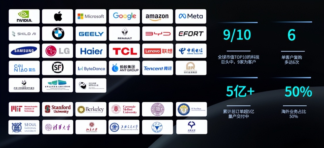 登顶全球第一后再融10亿,星动纪元估值破百亿,众多产业方加持的具身企业