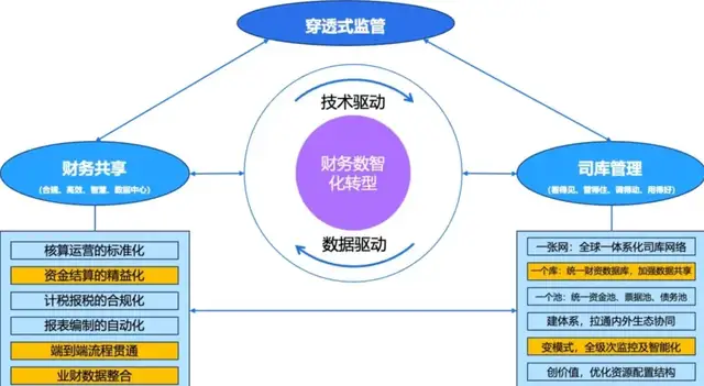 央企“穿透式监管”新考场，金蝶交出“智理”新答卷