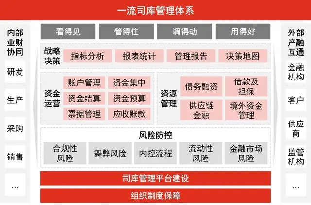 央企“穿透式监管”新考场，金蝶交出“智理”新答卷