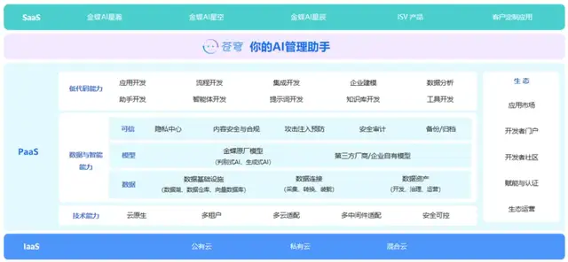 央企“穿透式监管”新考场，金蝶交出“智理”新答卷