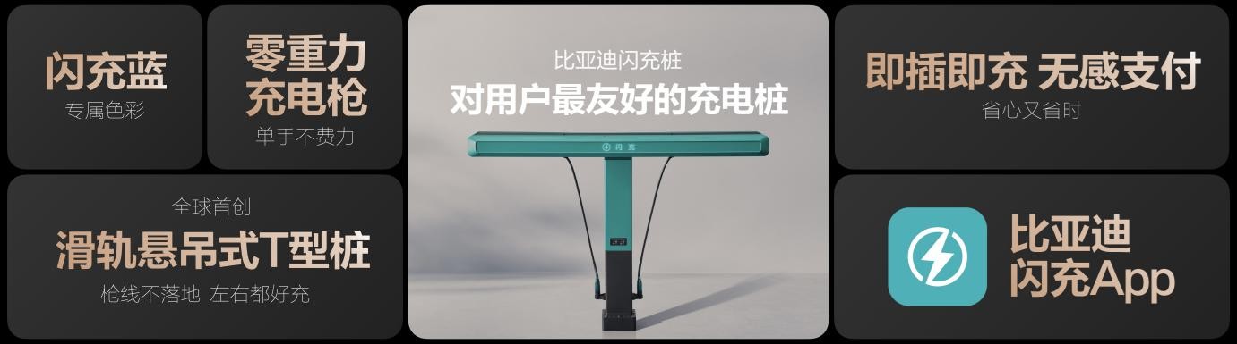 电动化上半场完美收官：比亚迪发布第二代刀片电池及闪充技术