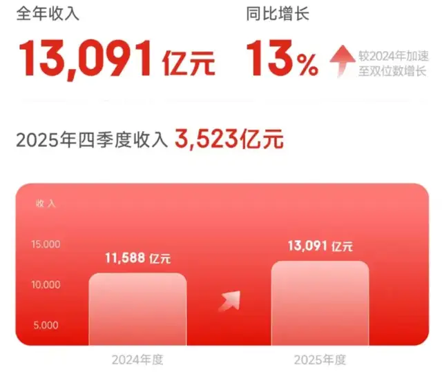 京东2025年报解读：第一大品牌电商平台的“稳”与“进”