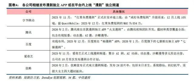 AI漫剧狂飙200天：大厂混战、月入千万，泡沫疯涌