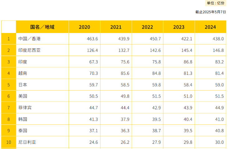 年轻人又重新爱上泡面了？