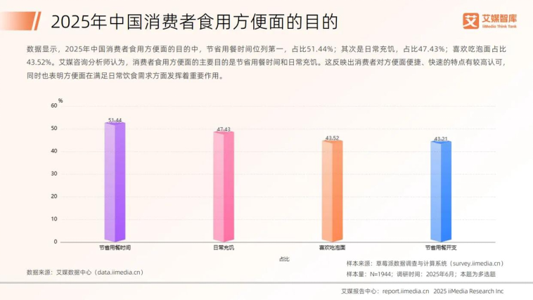 年轻人又重新爱上泡面了？