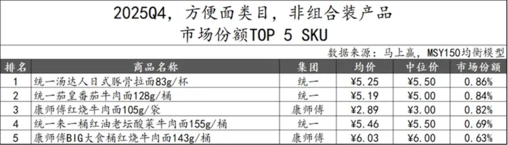 年轻人又重新爱上泡面了？