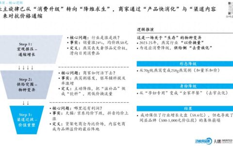 2026燕窝行业白皮书：燕窝卖得更快了，但更像快消品了