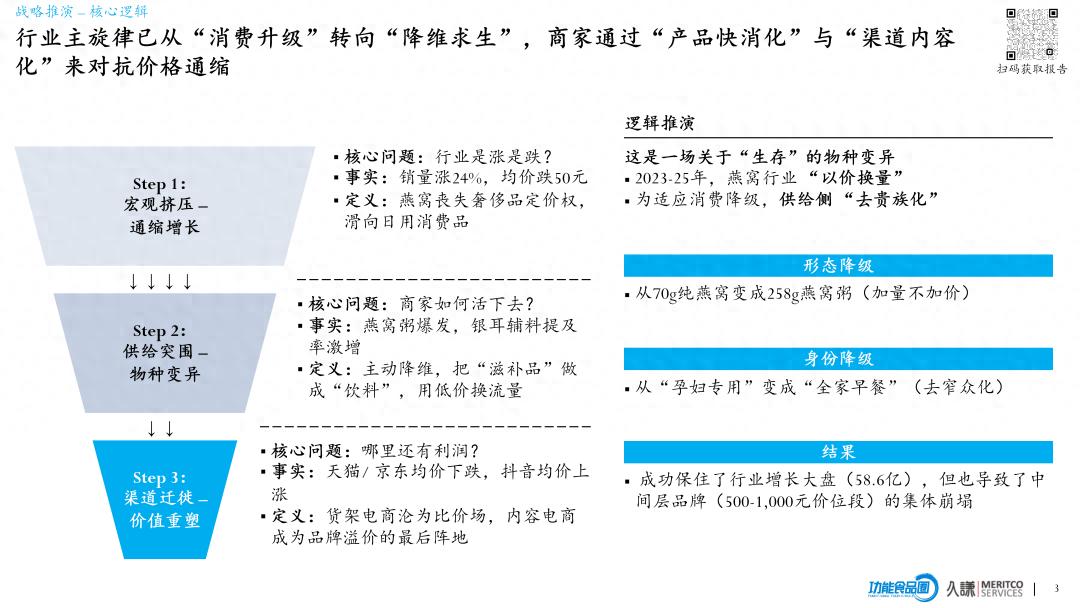 2026燕窝行业白皮书：燕窝卖得更快了，但更像快消品了