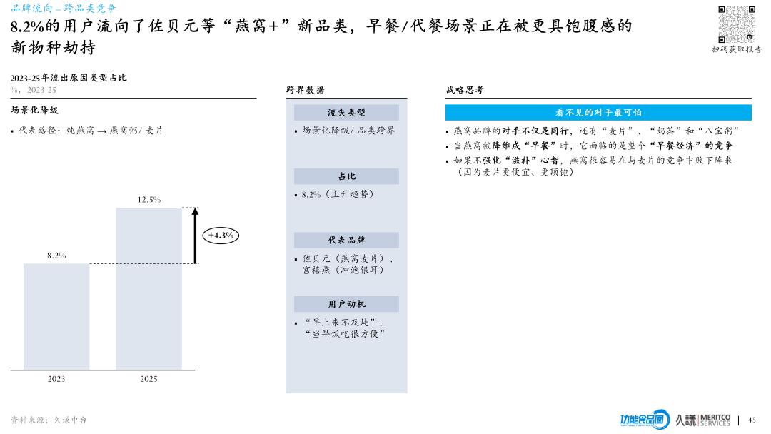 2026燕窝行业白皮书：燕窝卖得更快了，但更像快消品了