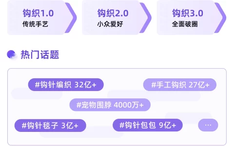 兴趣种草新趋势 | 小红书「织」愈生活洞察