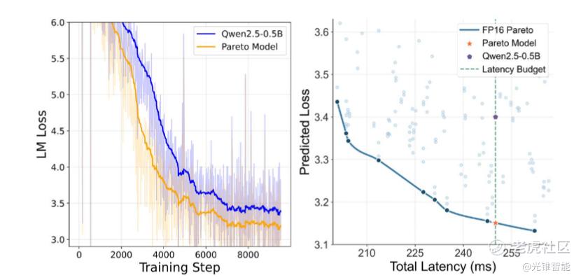 自动驾驶软硬一体，理想给出了自己的答案