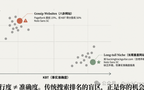 Google 搜索排名新规则：事实准确度正在取代 PageRank