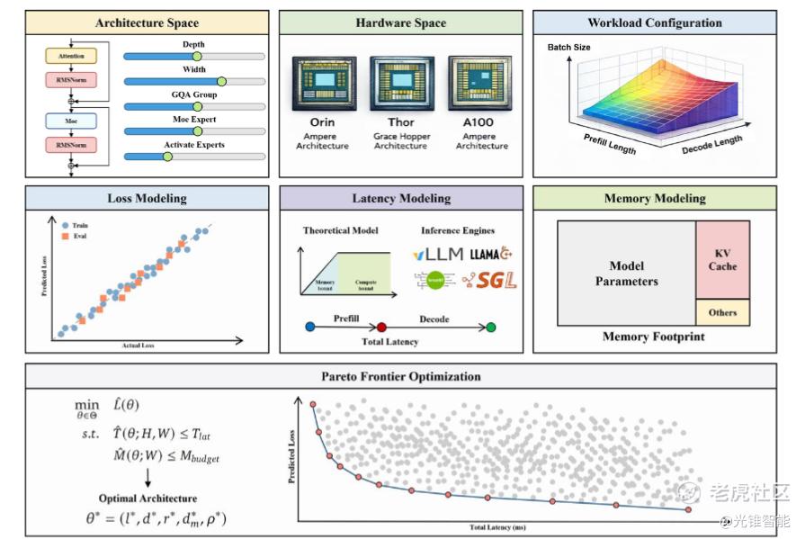 自动驾驶软硬一体，理想给出了自己的答案