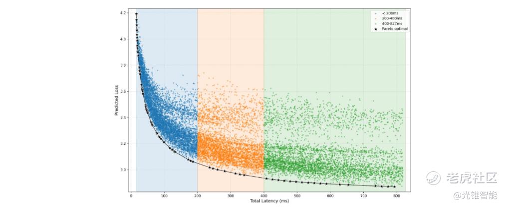 自动驾驶软硬一体，理想给出了自己的答案
