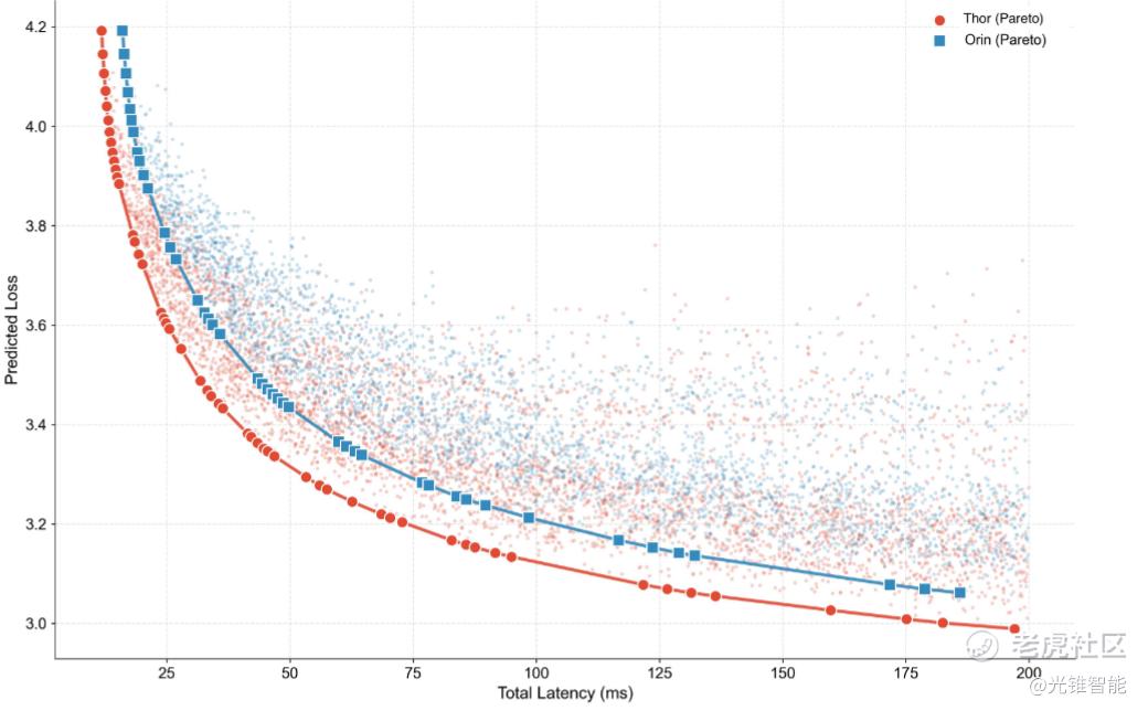 自动驾驶软硬一体，理想给出了自己的答案