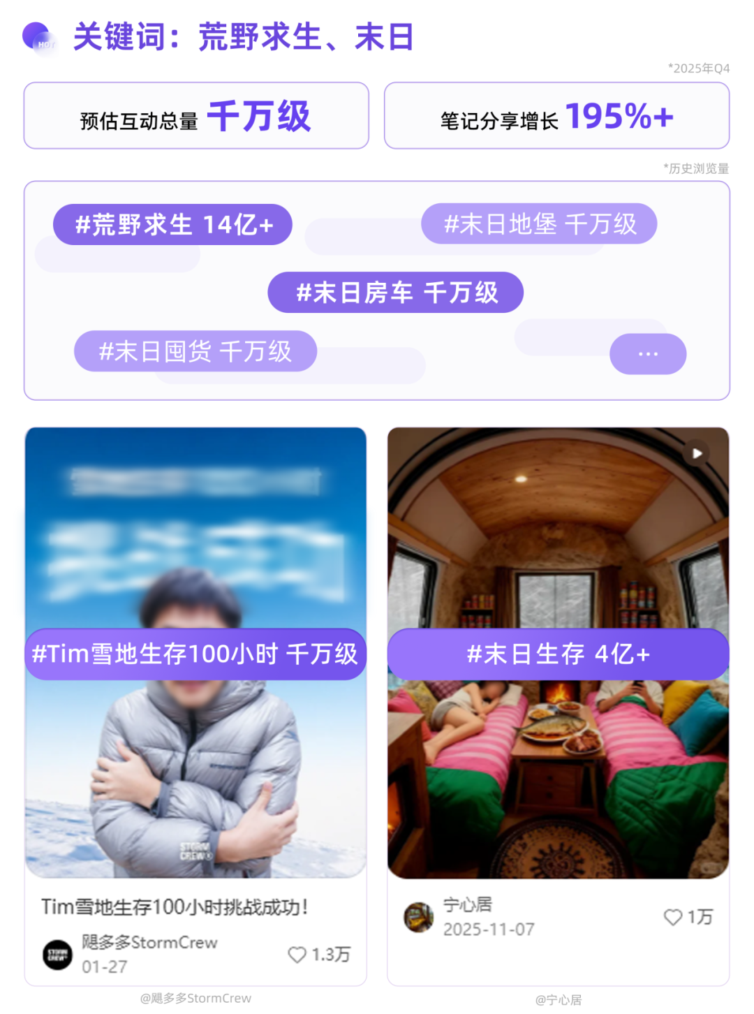 从出走到“重建” |小红书旷野2.0观察