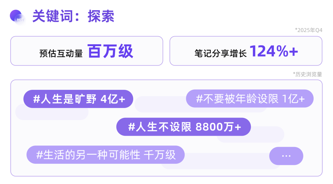从出走到“重建” |小红书旷野2.0观察