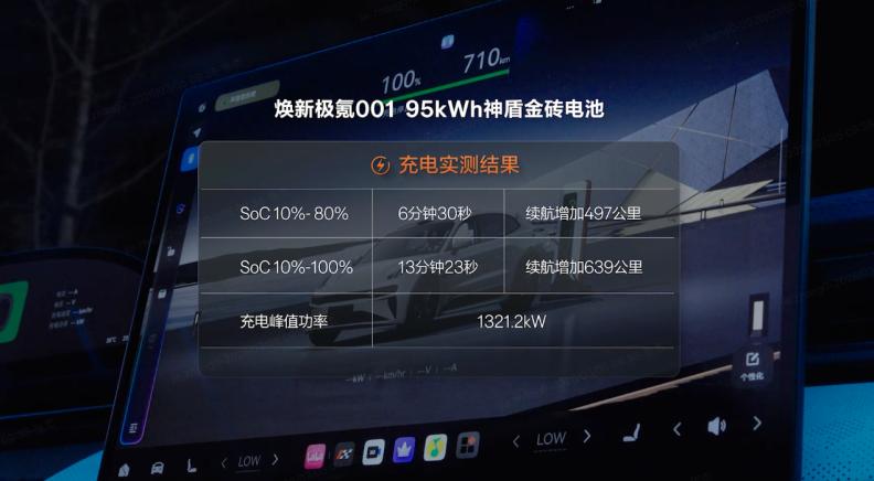 新能源车800V架构够卷了，但极氪觉得还不够?
