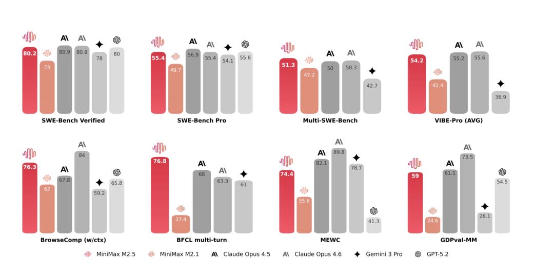 B端提速、毛利激增，MiniMax跑到新拐点