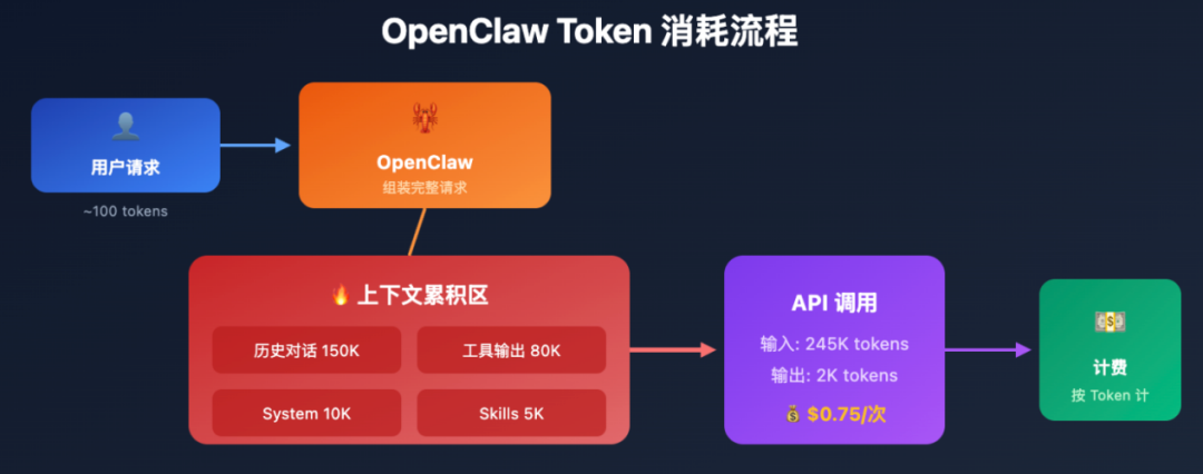 OpenClaw爆火60天：中国产业AI落地的“又一次集体进化”