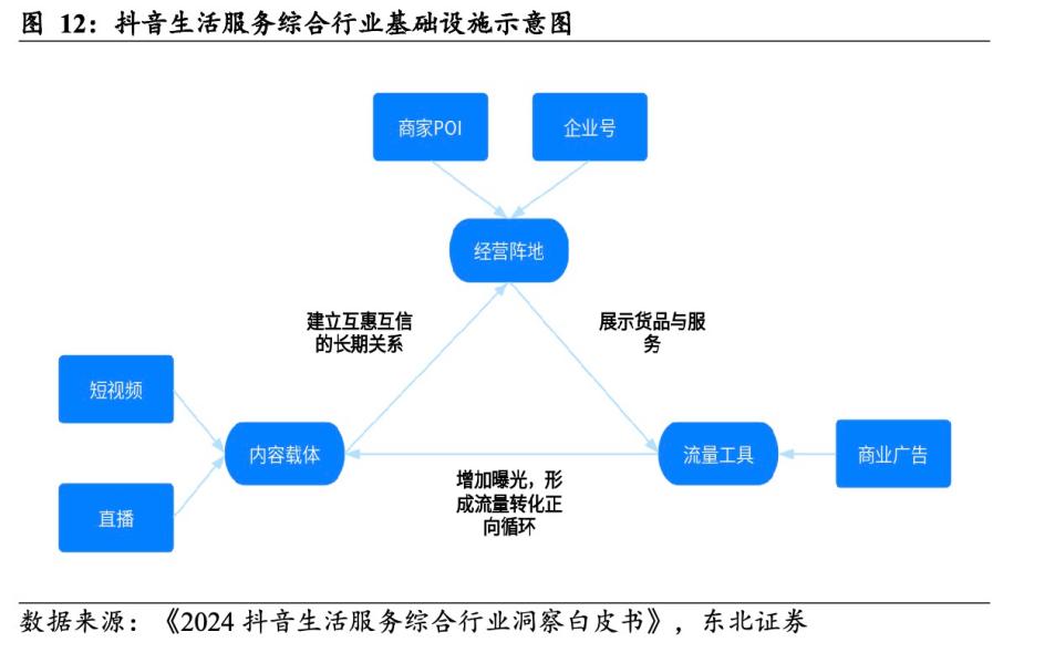 增速59%，抖音这颗新棋稳住了？