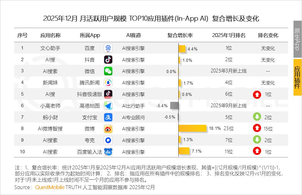 内嵌AI，正在靠“场景”弯道超车