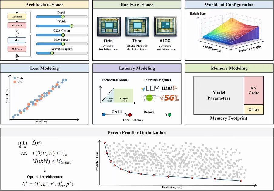 软硬协同设计定律，理想切入AI的一把“尖刀”