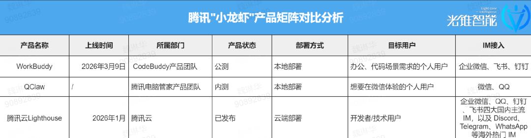 大厂集体“捞虾”：腾讯派出了它的先遣队