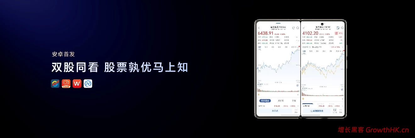 跨代领先全满贯折叠旗舰正式发布，荣耀Magic V6售价8999元起