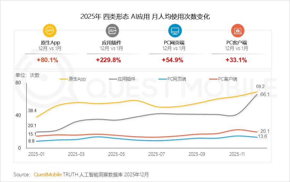 内嵌AI，正在靠“场景”弯道超车