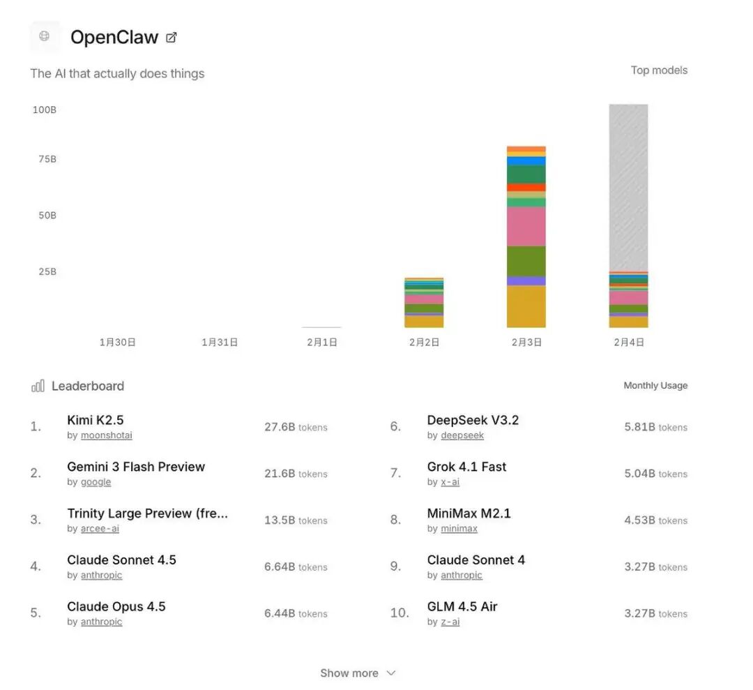 OpenClaw爆火60天：中国产业AI落地的“又一次集体进化”
