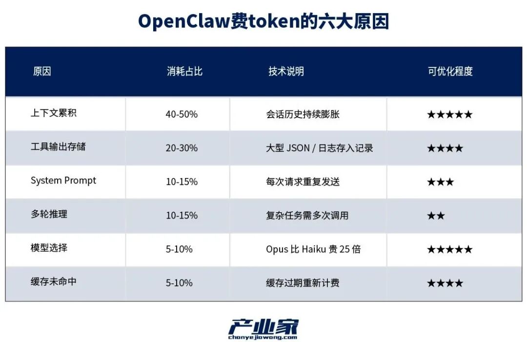 OpenClaw爆火60天：中国产业AI落地的“又一次集体进化”