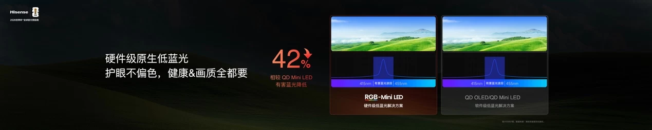 2026旗舰电视版本答案！海信发布RGB-Mini LED电视E7S Pro