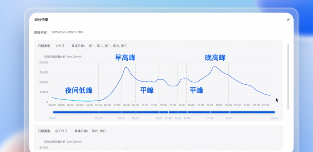 春运窗口后记：自进化的百度伐谋，和一条中国产业AI的真落地范式