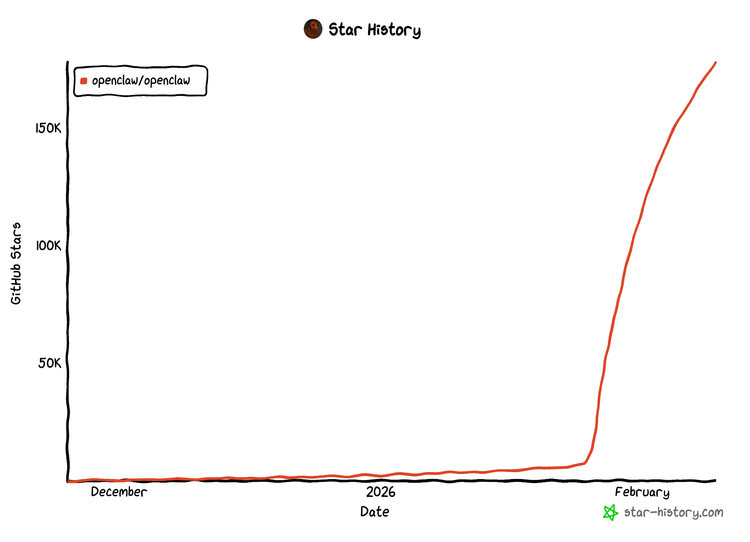 OpenClaw爆火60天：中国产业AI落地的“又一次集体进化”