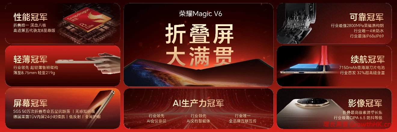 跨代领先全满贯折叠旗舰正式发布，荣耀Magic V6售价8999元起