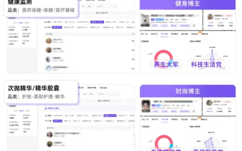 细分品类怎么看？AI+精准识别行业全景图