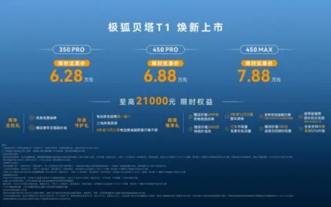 增配不加价！6.28万起极狐贝塔T1重构家庭精品纯电新标杆