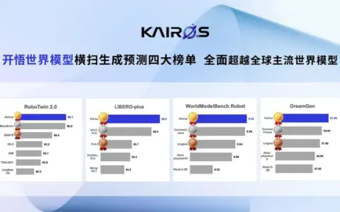生成预测四大权威榜单第一！开悟世界模型确立具身智能世界模型新标杆