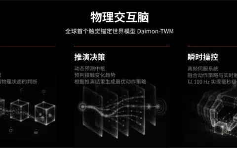 蚂蚁集团领投，老股东超额跟投加注，戴盟两月内连获数亿元融资，以全栈触觉能力破局物理AI