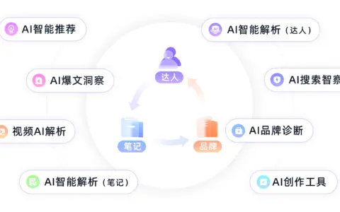 种草内卷，AI是加分项还是无效内耗？新思路打开