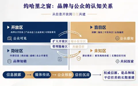 千亿规模种草营销遭信任危机，品牌传播下一步怎么走？