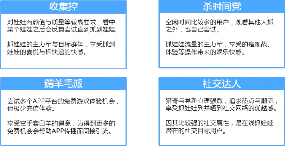 在线娃娃机：这场「战火」才刚刚开始