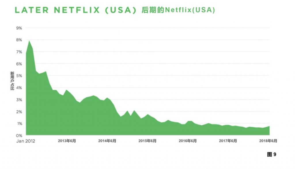 产品增长评估框架：驱动产品进入可持续增长状态